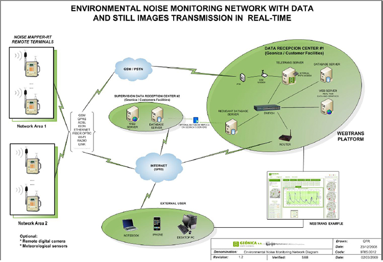 环境气象|空气质量|海洋环境|水质水文|植物生态