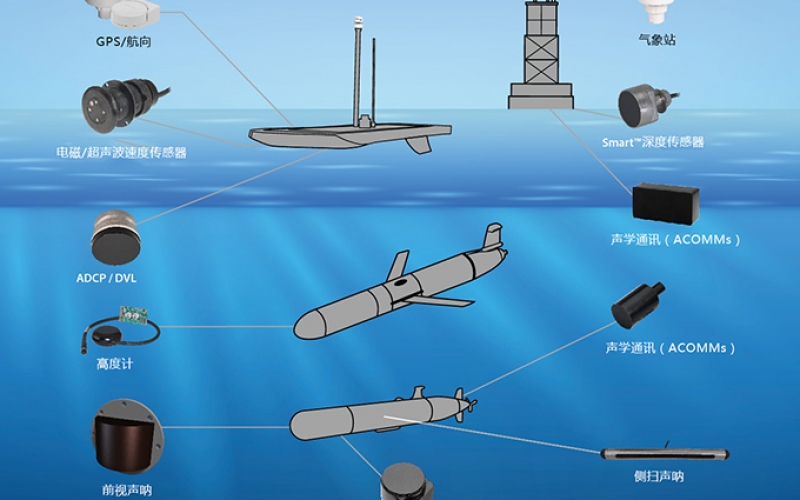 近海海洋环境监测方案