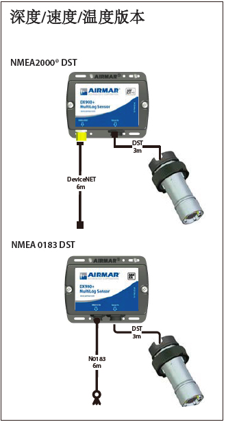 环境气象|空气质量|海洋环境|水质水文|植物生态