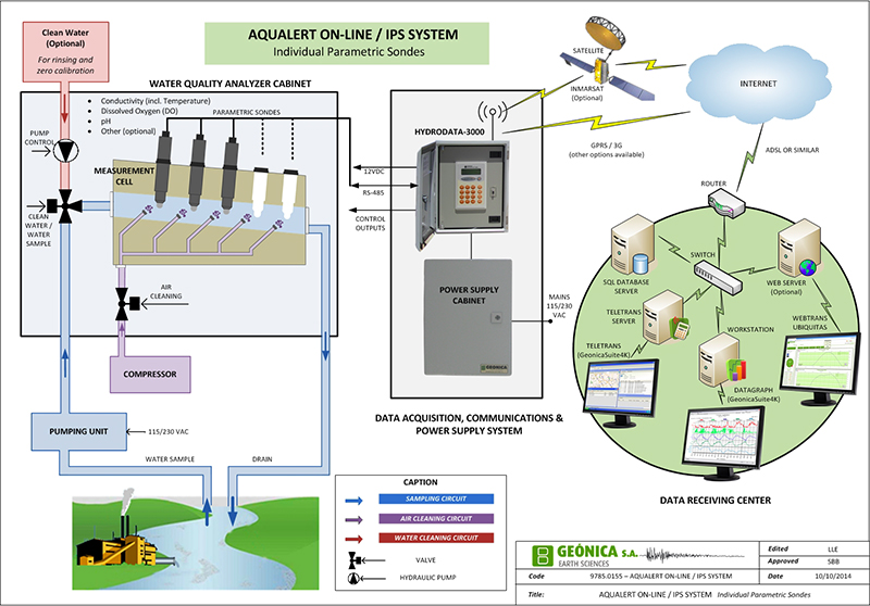 环境气象|空气质量|海洋环境|水质水文|植物生态
