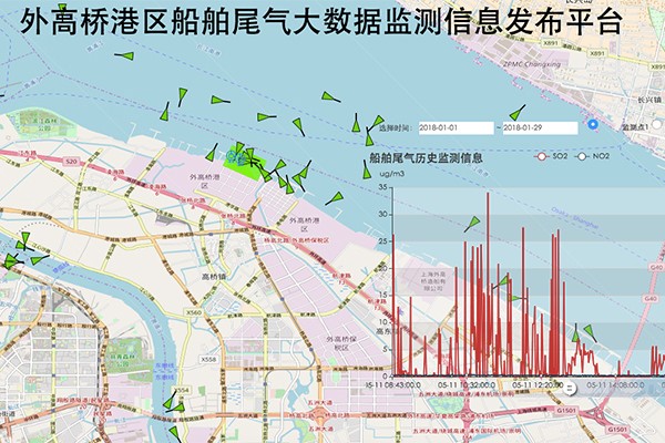 环境气象|空气质量|海洋环境|水质水文|植物生态 环境气象|空气质量|海洋环境|水质水文|植物生态