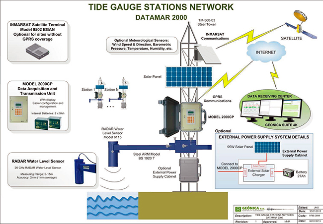 环境气象|空气质量|海洋环境|水质水文|植物生态