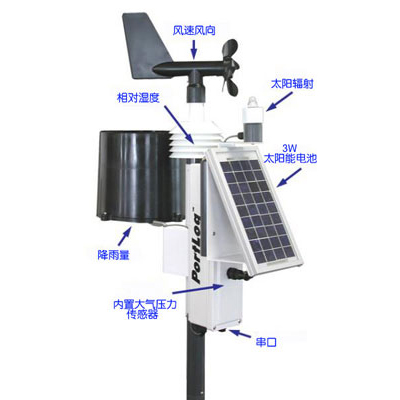 环境气象|空气质量|海洋环境|水质水文|植物生态