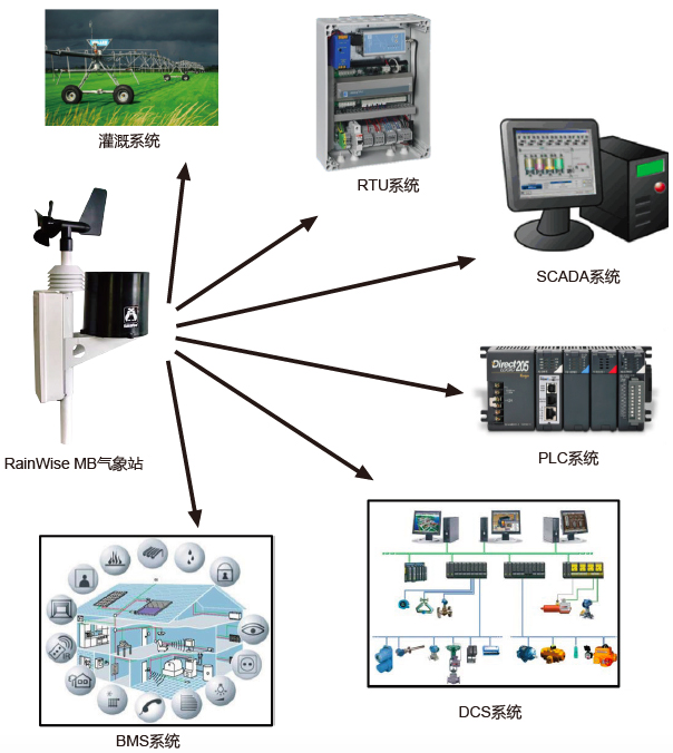 图片关键词 图片关键词